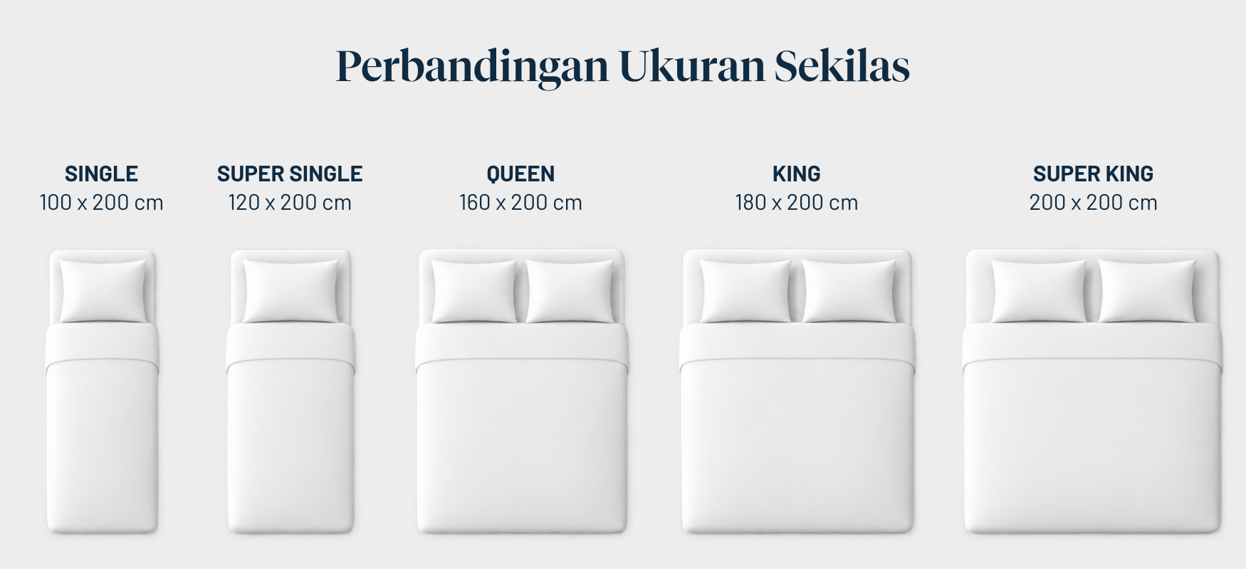 Perbandingan Ukuran Sekilas